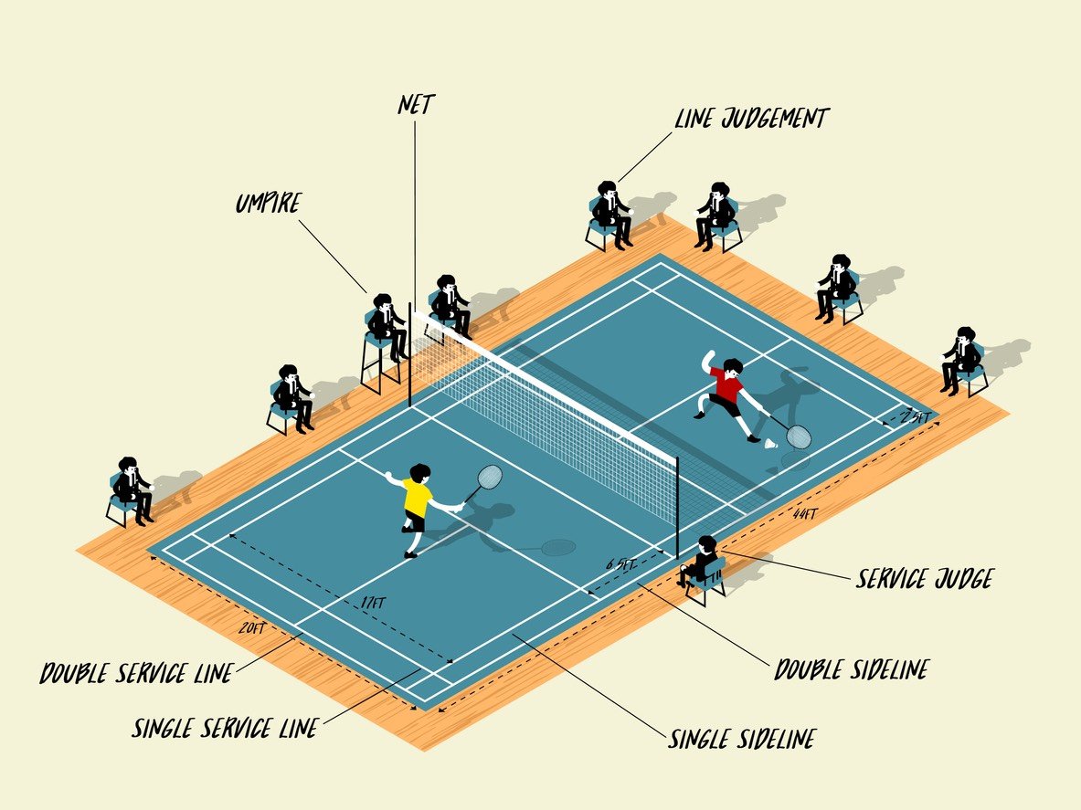 Dimensions of a badminton court