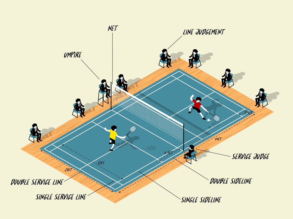 How Does Badminton Scoring Work 