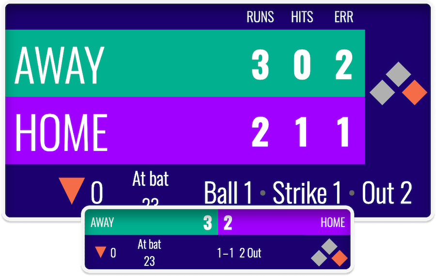 An online baseball scoreboard