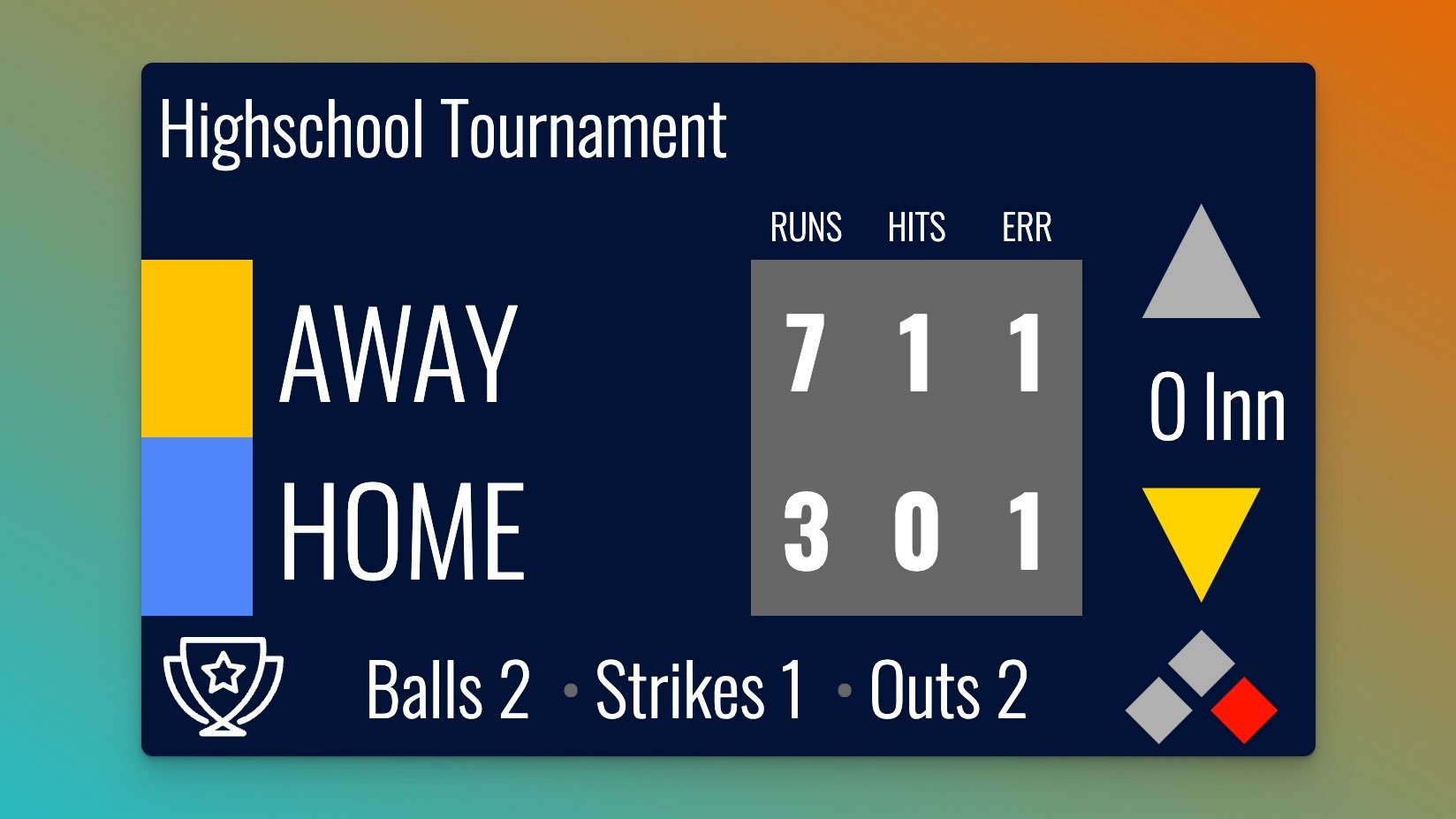 An online baseball scoreboard