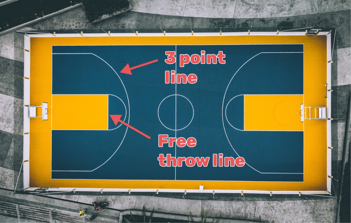 A primer on how points are scored in basketball, including field goals and free throws. Includes an explanation of what is shown on a scoreboard.