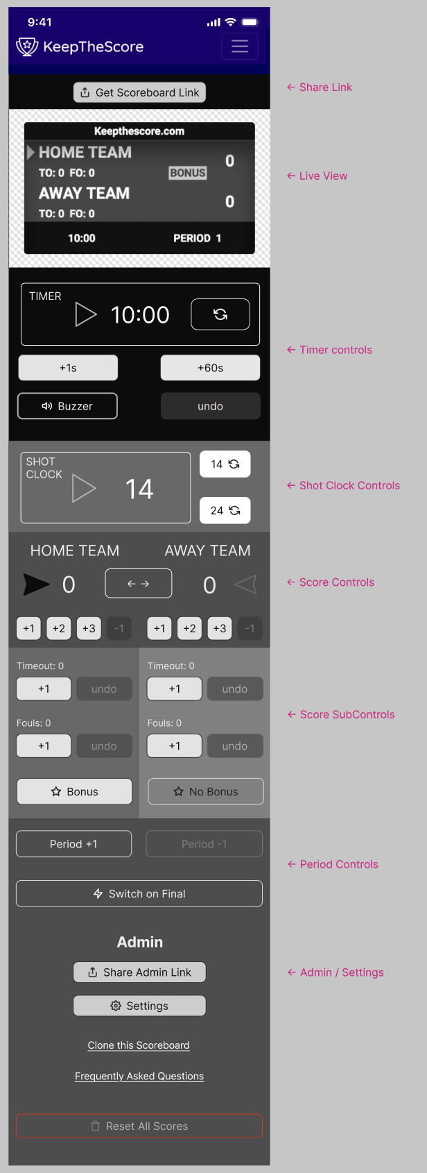 A mockup of the mobile controls