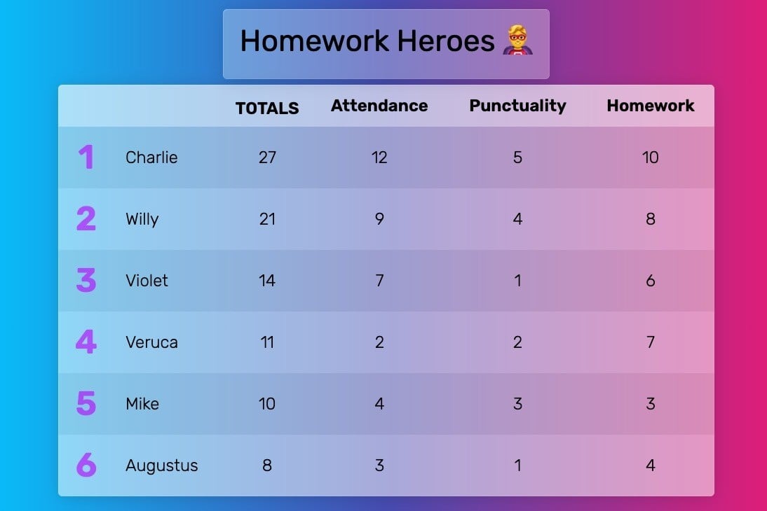 Classroom Homework Heroes Leaderboard