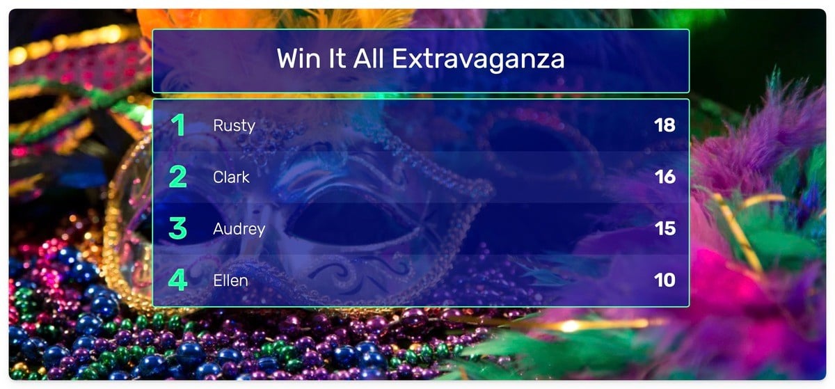 Competition Leaderboard
