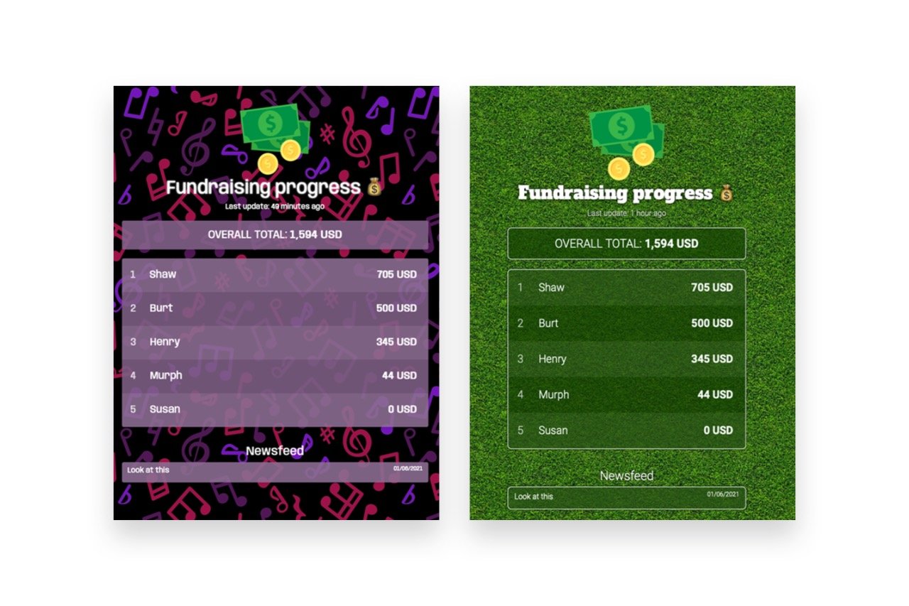 Awesome Fundraising Tracker