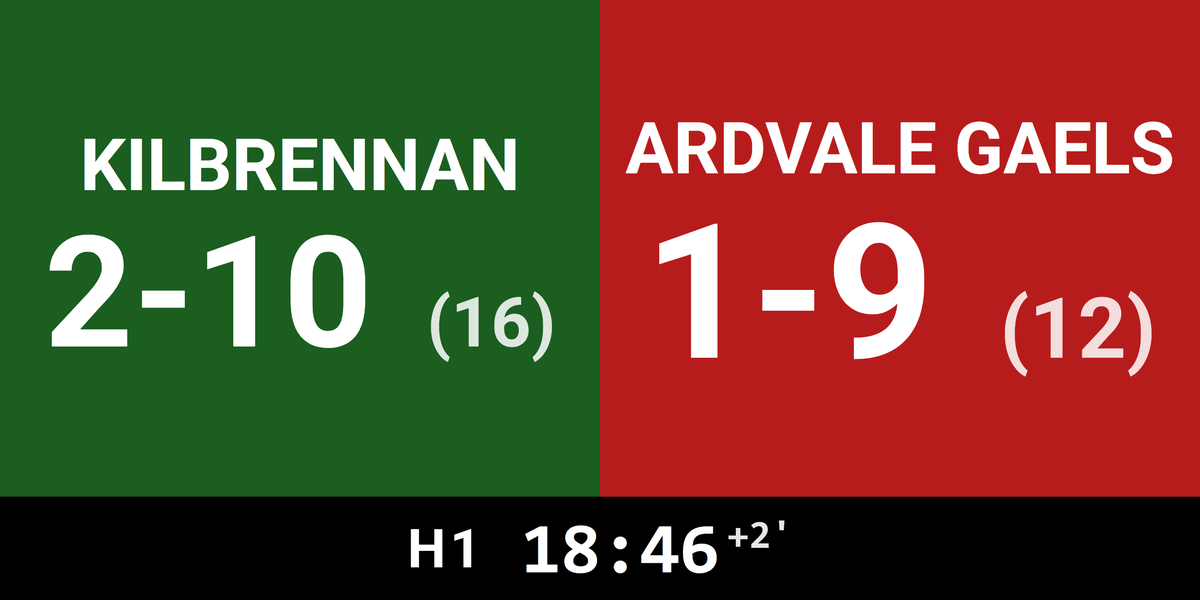 A GAA scoreboard showing goals and points for two clubs