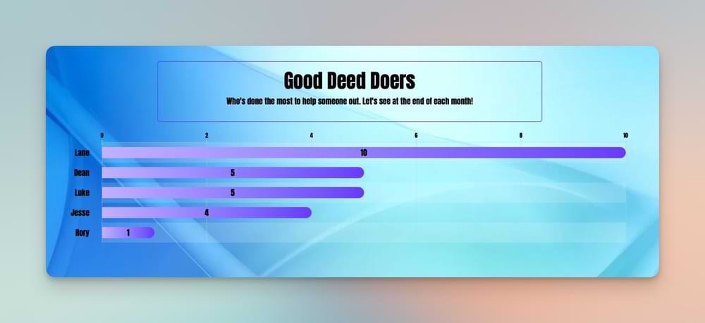 Bar chart leaderboard with charity contributions