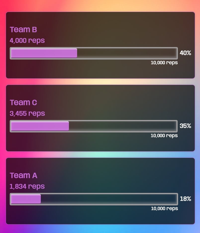 A goal tracker for tracking miles to Timbuktu