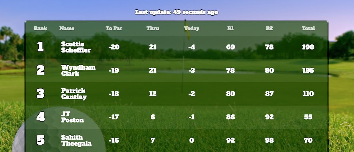 How To Create Your Own Golf Leaderboard