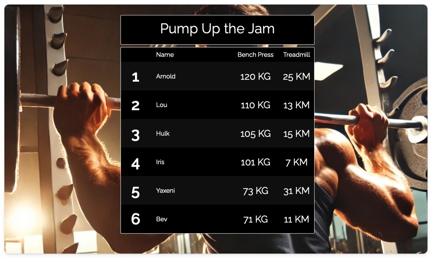 An online gym leaderboard