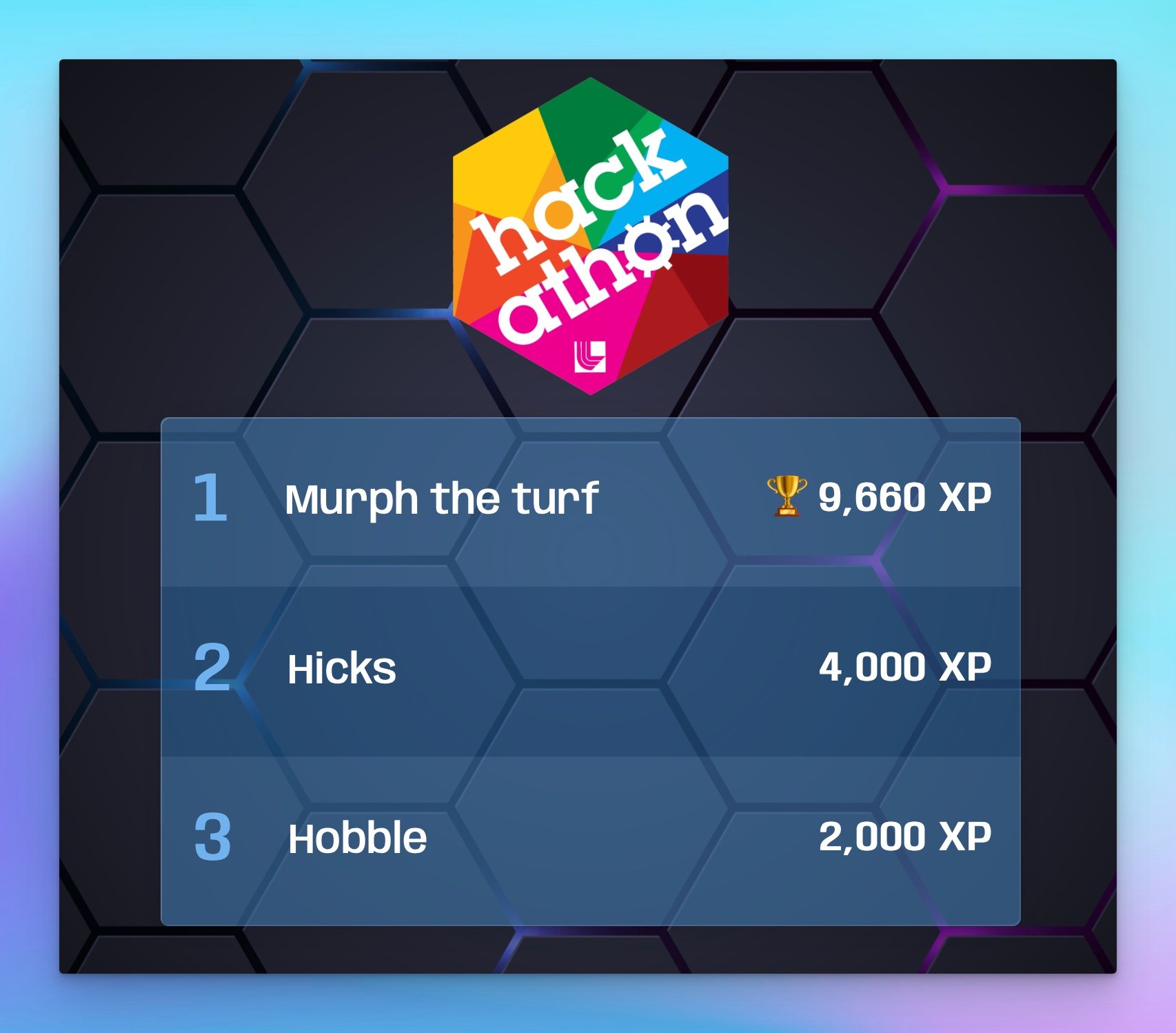 Arcade Leaderboard, Systems