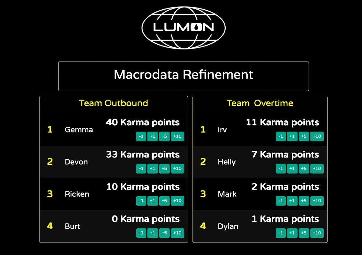 Karma Point Leaderboard