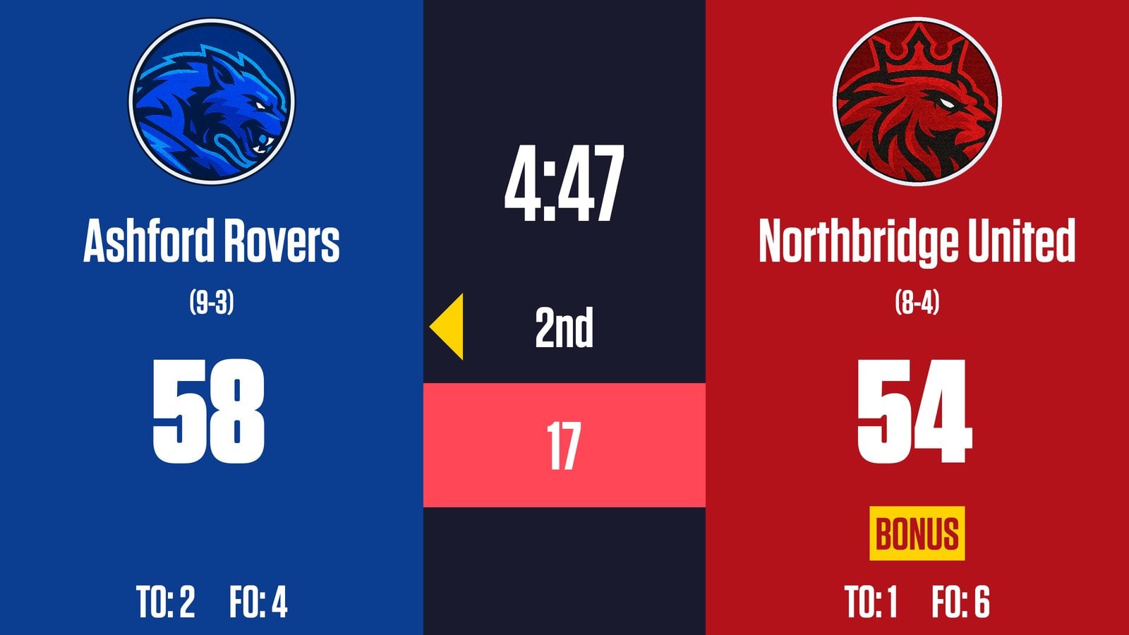 Compare scoreboard software for youth leagues including football, soccer, basketball, and more. Simple setup, streaming ready.
