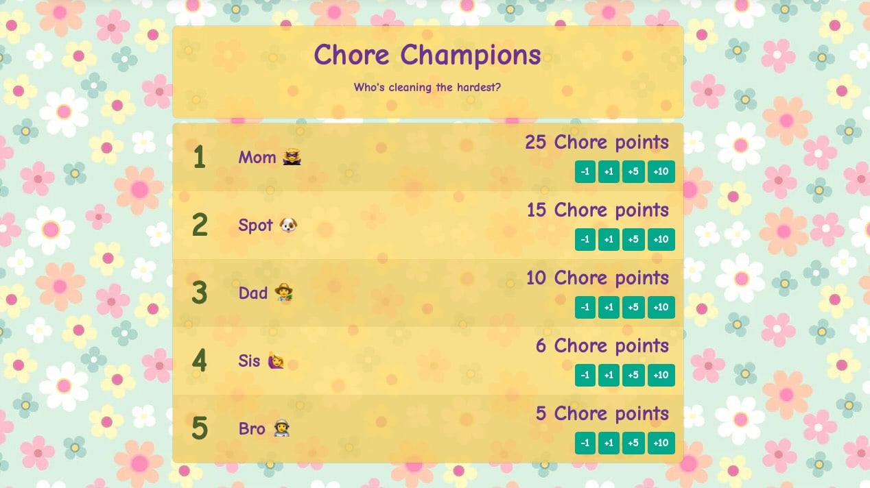 A chore leaderboard