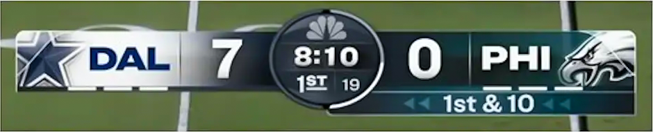 NBC ESPN Scorebug