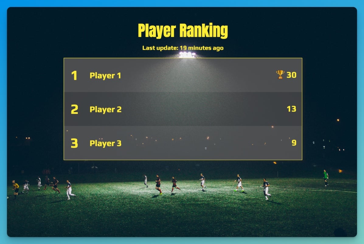 Online Leaderboard Software - Display Live Player Results