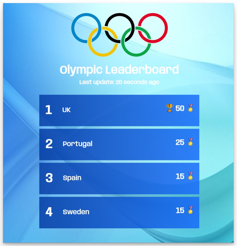 Learn how to make your own Olympic leaderboard, customize it to your liking, and share it with others.