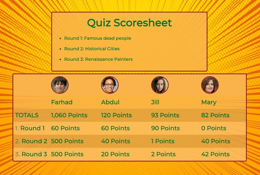 A quiz scoresheet from Keepthescore.com