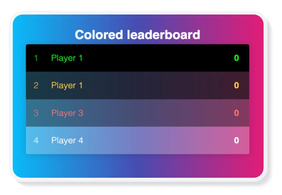 A colorful leaderboard being shown on a tablet. 
