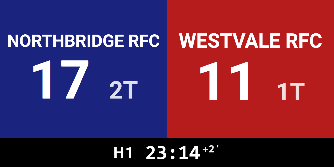 The rugby LED panel layout showing both clubs' scores in team colours with the match clock strip