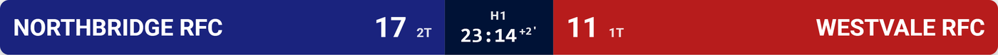 The rugby streaming scorebug with team panels, scores and the centre match clock