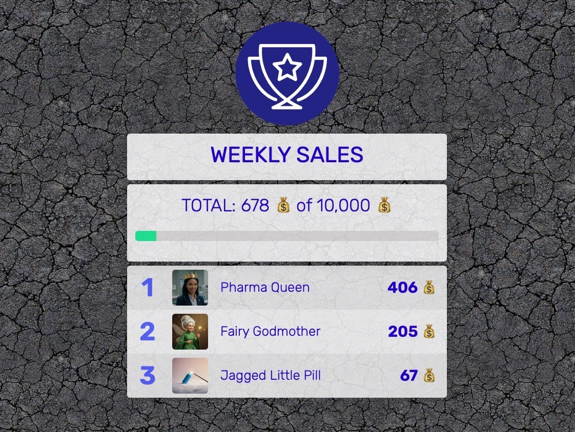 Sales Leaderboard Weekly