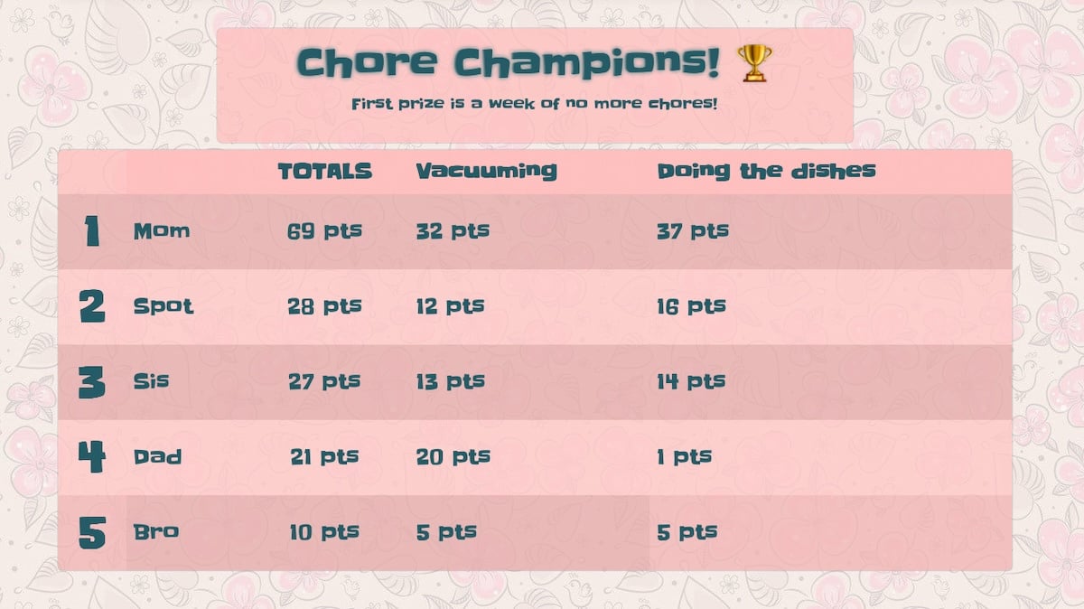 A chore leaderboard