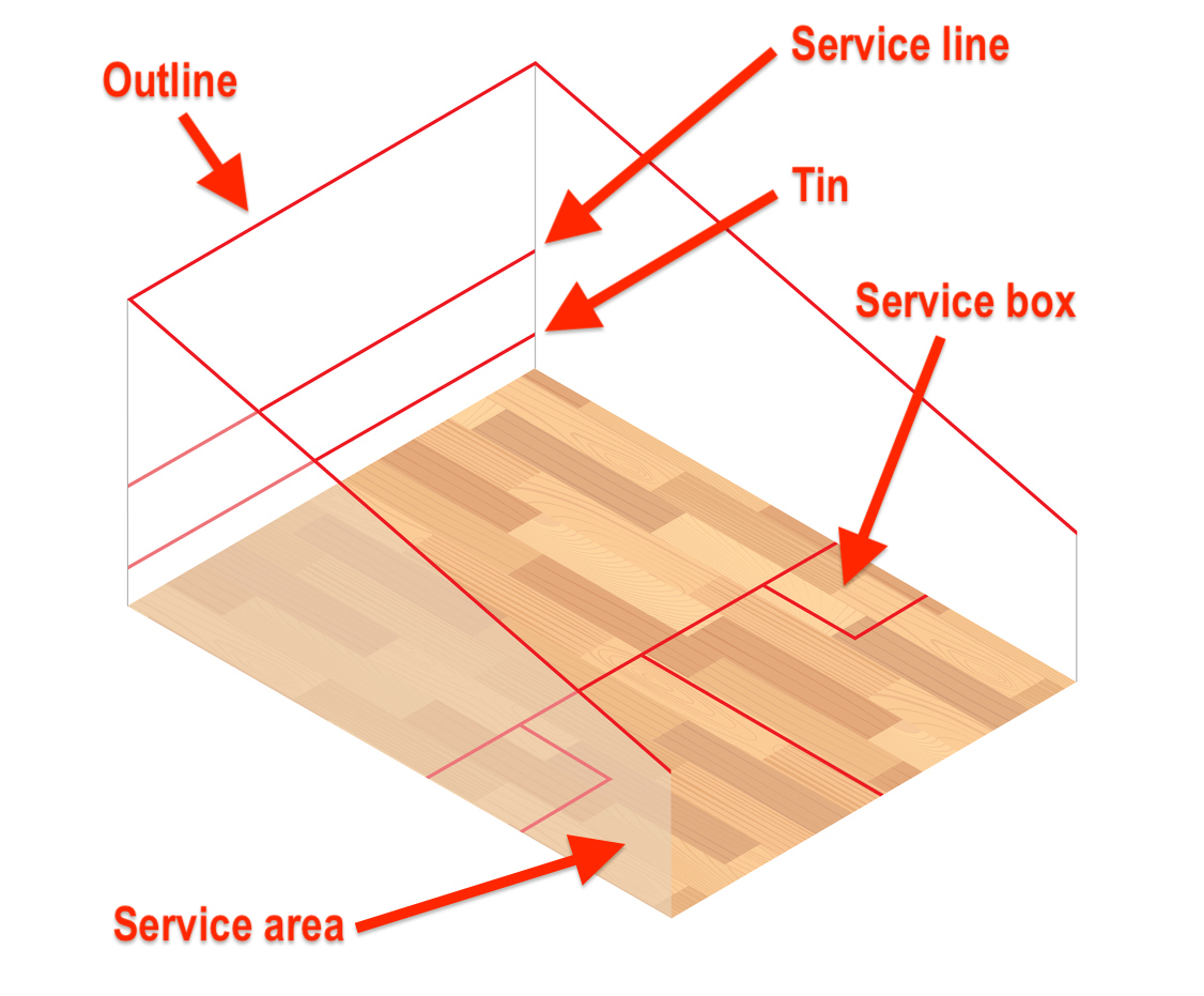 How Does Squash Scoring Work A Comprehensive Guide