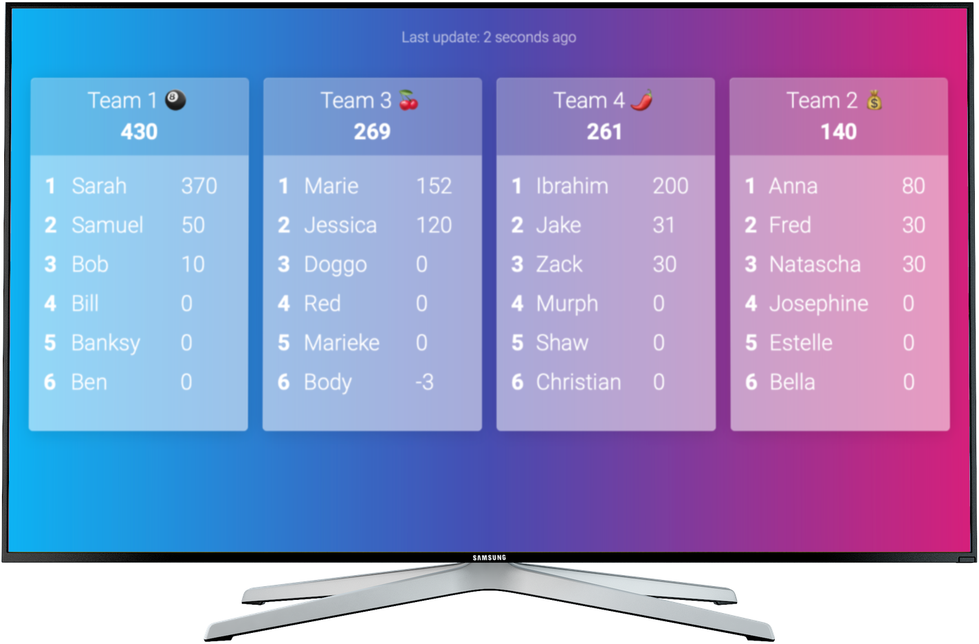 An online leaderboard for 4 teams