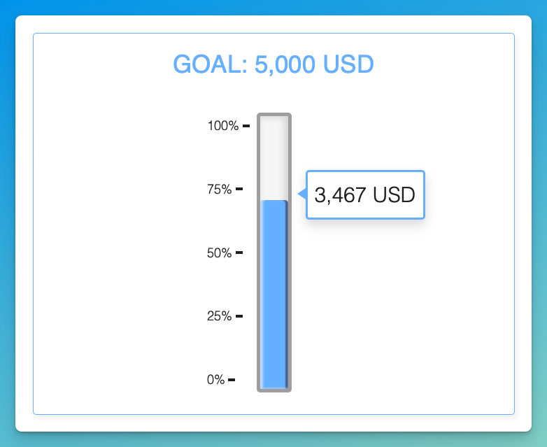 Fundraising tracker