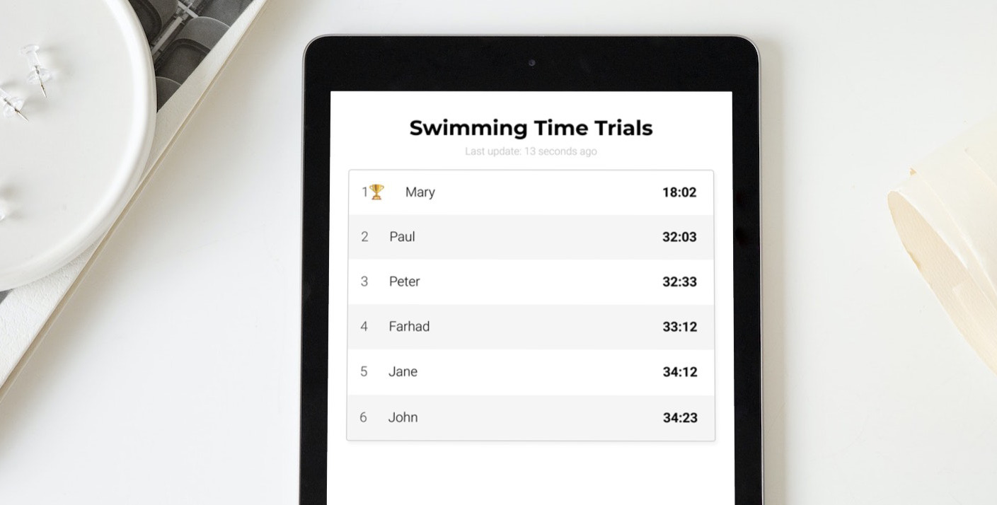 Time trials, speed running, and any other timed events are now all possible on KeepTheScore, a simple online leaderboard maker.