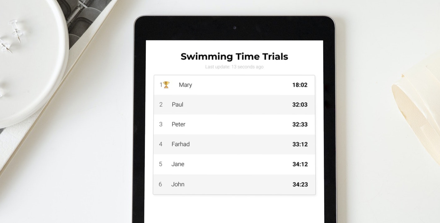 Time trials leaderboard