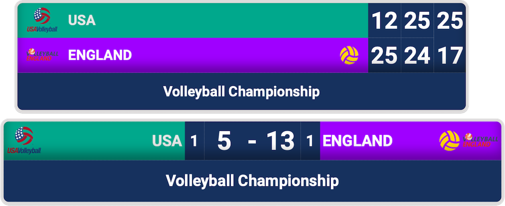 2 volleyball scoreboards created with Keepthescore.com