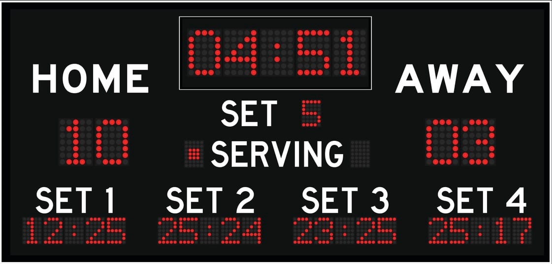 *A digital volleyball scoreboard showing all set score