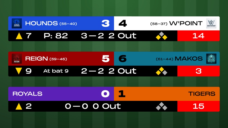 Baseball Game Day Scoreboard - Pro-style baseball scoreboard for game day watch parties and streams. Wide broadcast layout with...