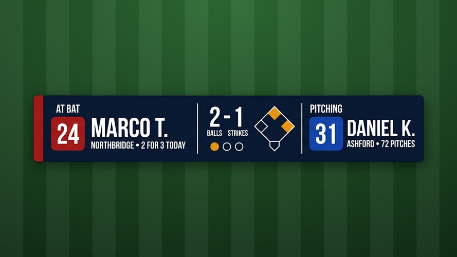 At-Bat Card - A card for the batter at the plate — number, name and how they have done today — with the count,...