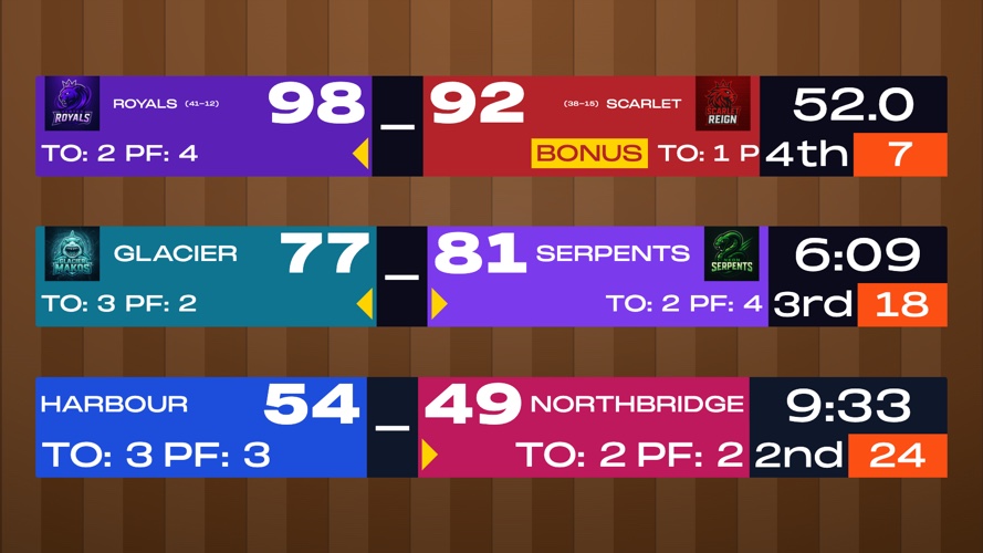 Basketball Game Day Scoreboard - Broadcast-style scoreboard for game-day watch parties and live streams. Pre-configured with...
