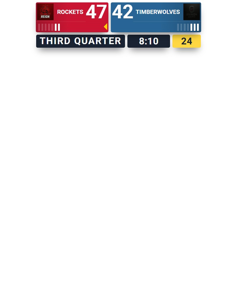Basketball Centered Scoreboard - Compact centered scorebug overlay for streaming and broadcasts. Add as a browser source in OBS...