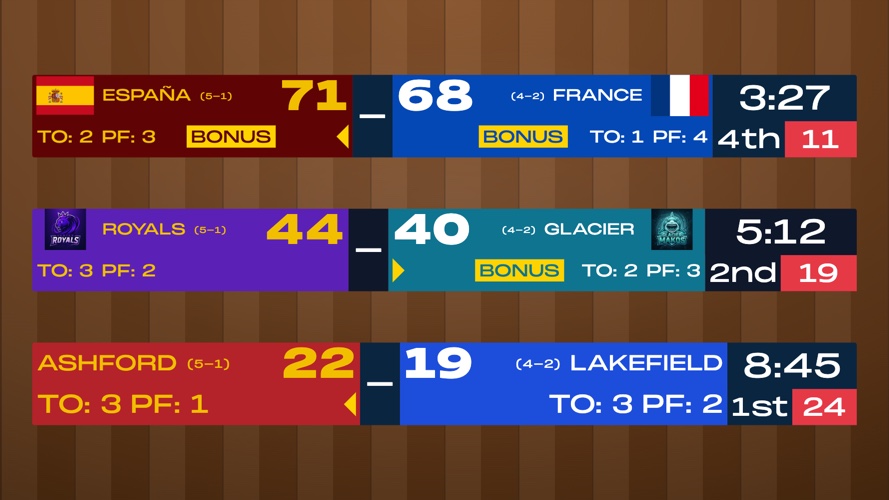 International Basketball Scoreboard - International basketball scoreboard configured for international rules. 10-minute quarters,...
