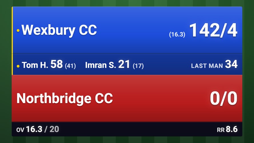 Scoreboard with Batters - The full-screen board with the two batters at the crease under the batting side, each with runs...