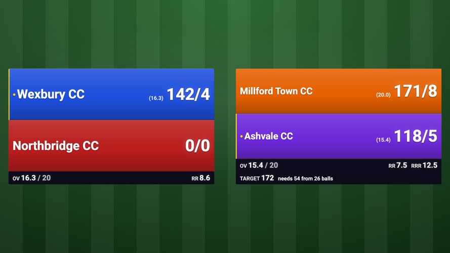 Cricket Club Scoreboard - Full-screen cricket scoreboard for the clubhouse TV, a projector or an LED screen at the ground....