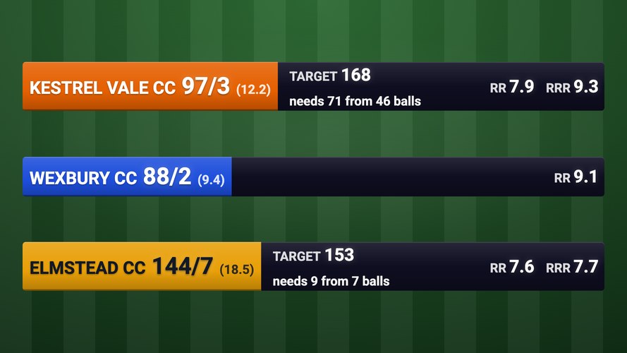 Cricket Scorebug - Slim cricket scorebug for live streams. Add it to OBS Studio, Streamlabs, vMix or PRISM Live...