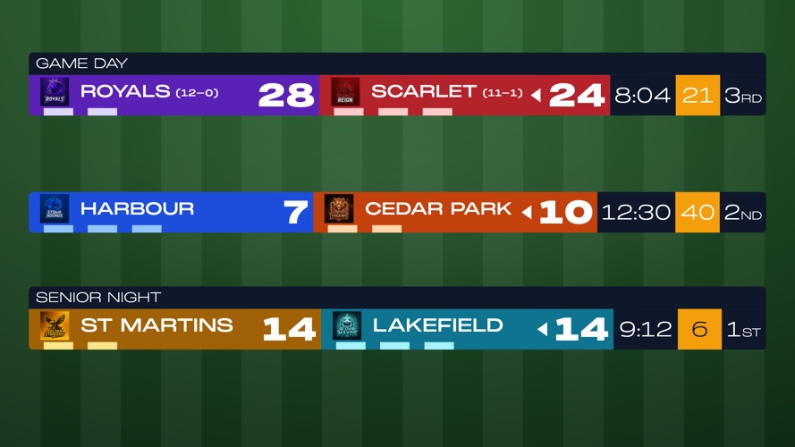Football Game Day Scoreboard - Broadcast-style scoreboard designed for game-day watch parties and live football streams....