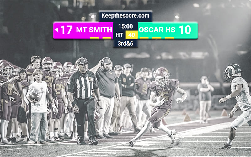 Football Centered Scoreboard - Compact centered scorebug overlay with a transparent background for streaming and broadcasts....