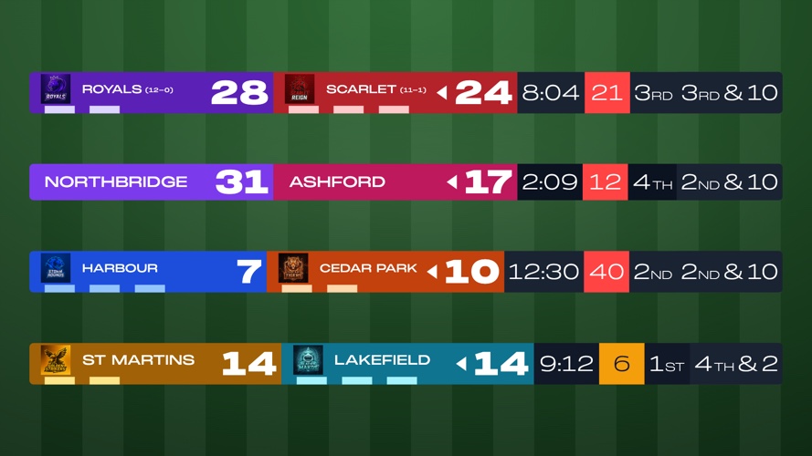 Football Net Overlay Football Scoreboard Templates — Free NFL, Flag Football & OBS Overlays