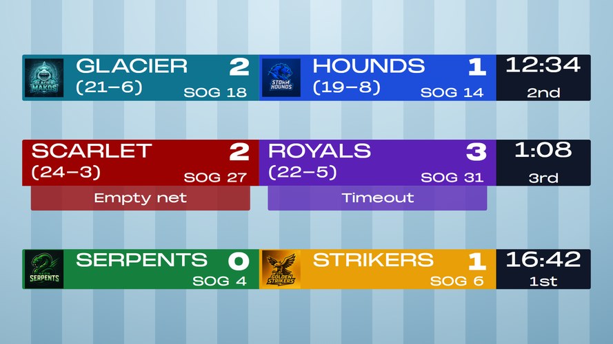 Hockey Game Day - NHL-style hockey scoreboard on the wide broadcast bar, with season records, shots on goal and...