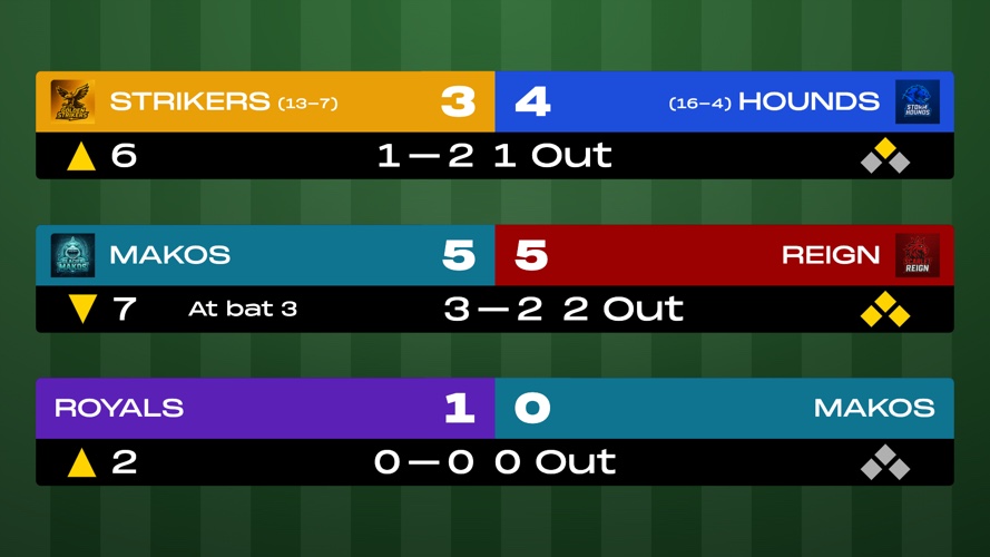 Fastpitch Softball Scoreboard - Fastpitch softball scoreboard on the wide broadcast bar, with team records alongside the score....