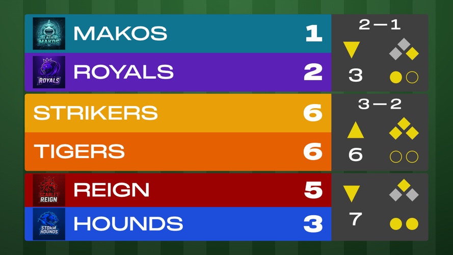 Softball Scorebug - OBS Streaming Overlay - Compact softball scorebug with bases, outs and inning indicator on a transparent background. Add...