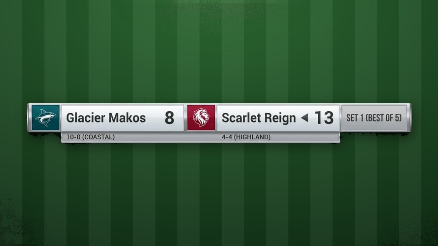 College Bar - A pale full-width bar for the bottom of the frame, with a crest and full team name for each...