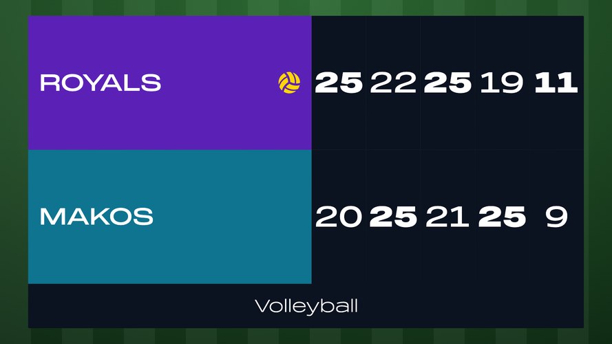 Volleyball Arena Scoreboard - Full-screen volleyball scoreboard that fills a gym TV, a projector or an LED video board. Every...